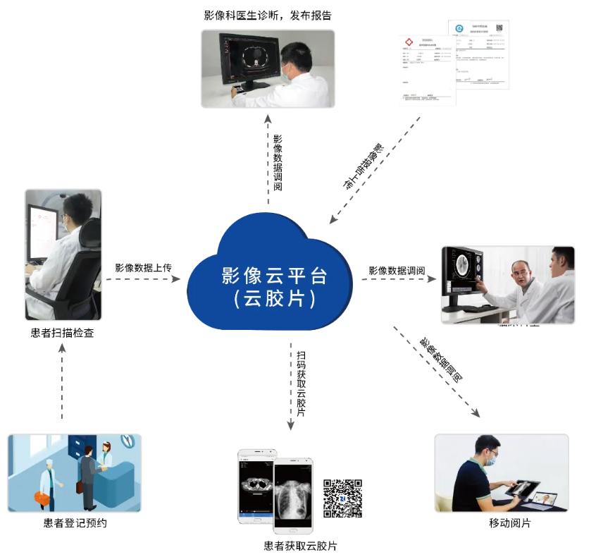 睿顯云膠片