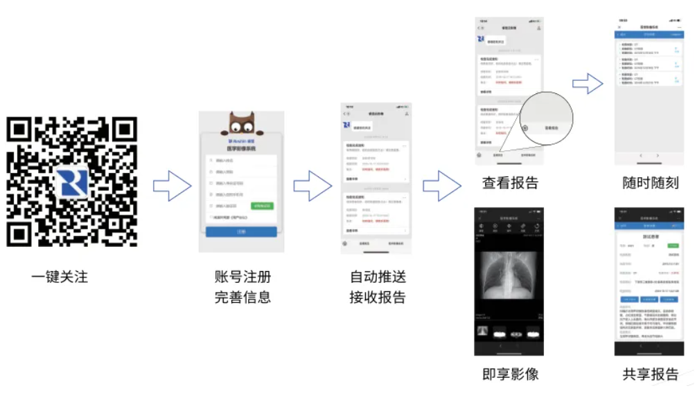 睿顯云膠片